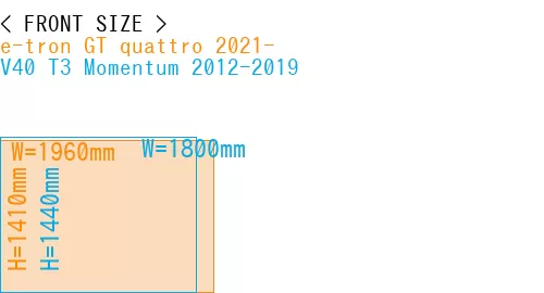 #e-tron GT quattro 2021- + V40 T3 Momentum 2012-2019